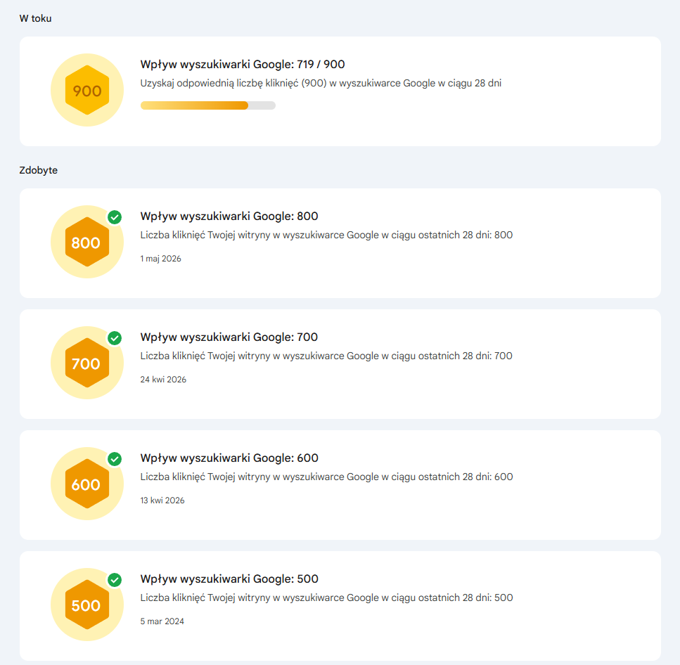 Stały wzrost kliknięć z Google jako potwierdzenie działań SEO